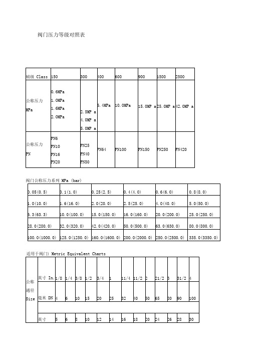 阀门压力等级对照表62547