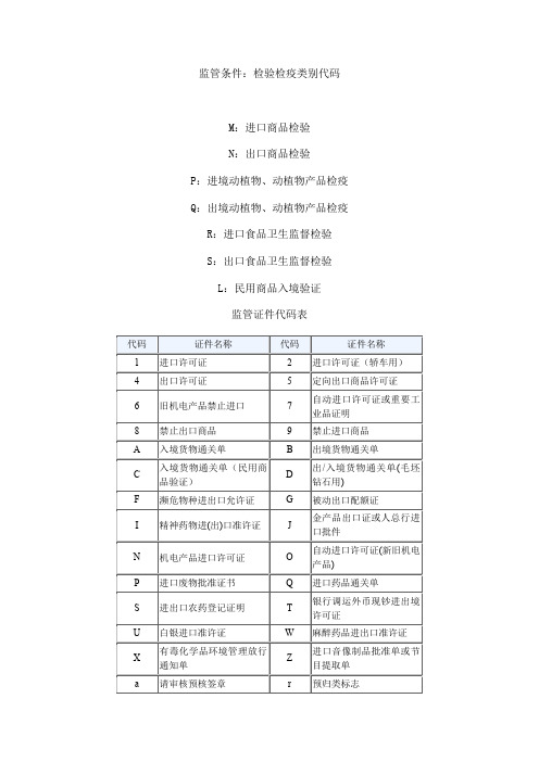 检验检疫类别代码及海关监管代码