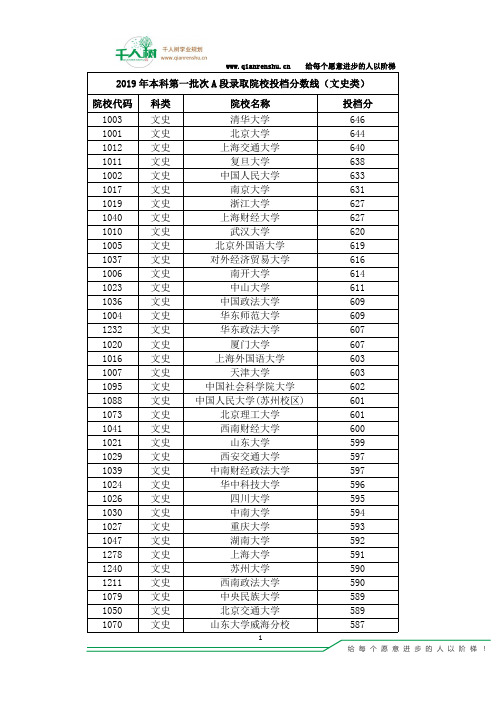 黑龙江省2019年普通高校招生第一批本科院校投档分数(文史)