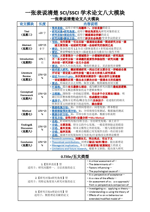 一张表说清楚一张表说清SCI、SSCI学术论文八大模块