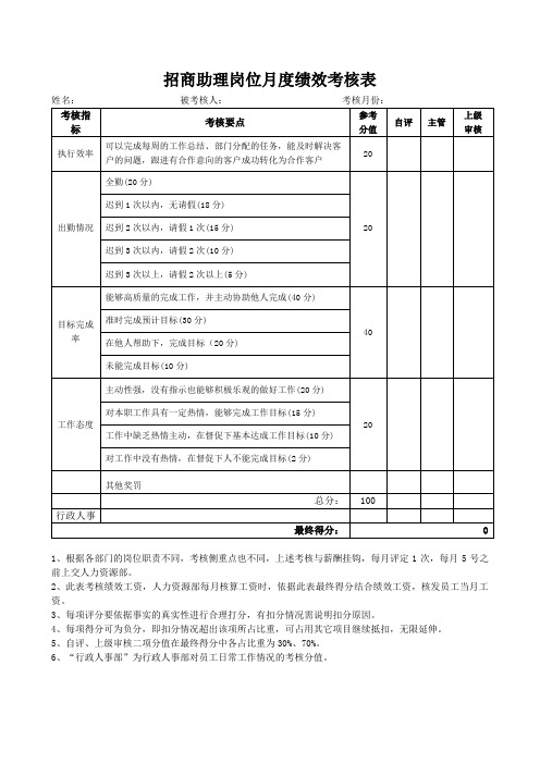 招商助理岗位月度绩效考核表