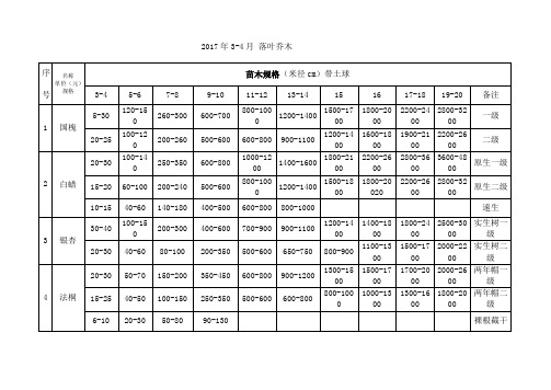 苗木价格表