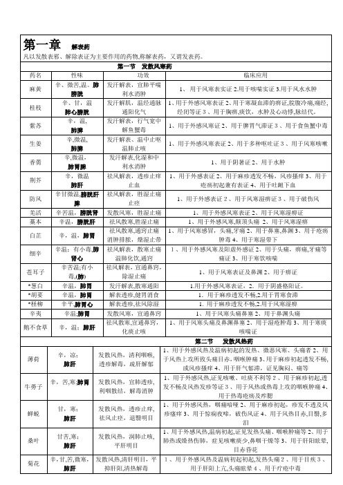 中药学背诵简单记忆--表格总结