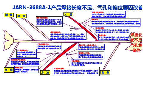 缺陷的鱼骨图   问题的分析和解决要因