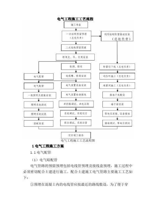 电气工程施工工艺流程