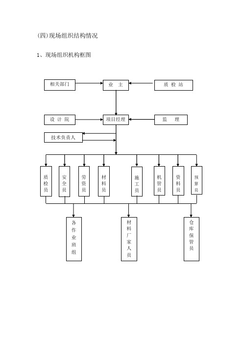 项目组织机构