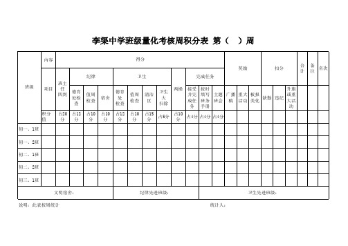 值周积分表