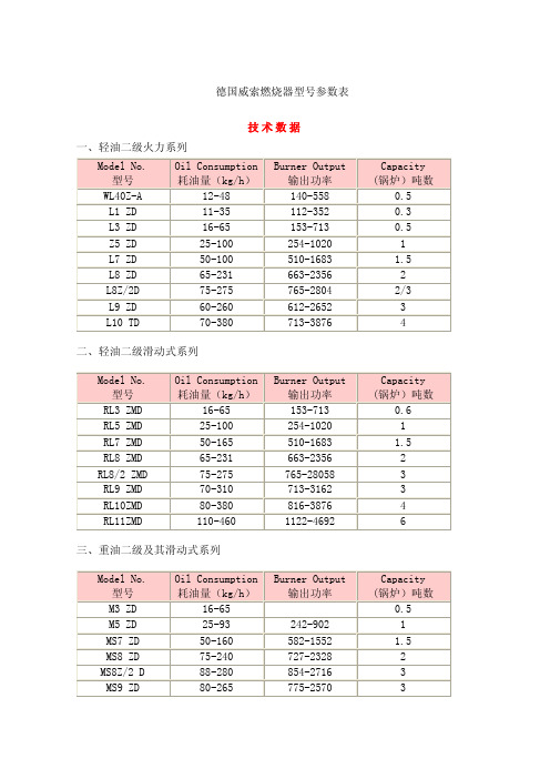 德国威索燃烧器型号参数表