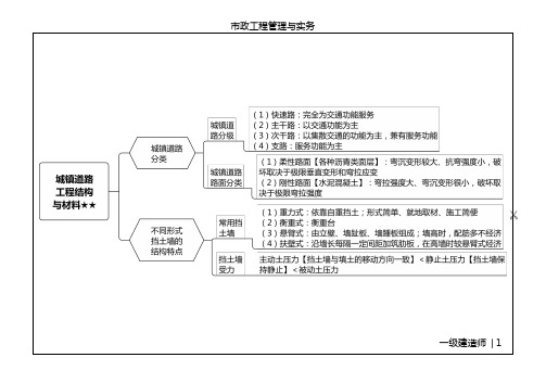 2020一建市政思维导图