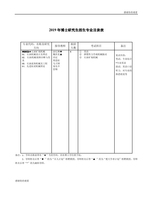 2019年博士研究生招生专业目录表 .doc