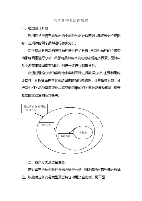 程序化交易运作流程