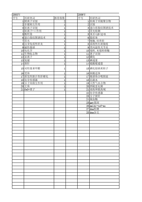 【国家自然科学基金】_阳离子识别_基金支持热词逐年推荐_【万方软件创新助手】_20140730