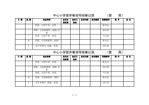 中心小学营养餐领导陪餐记录