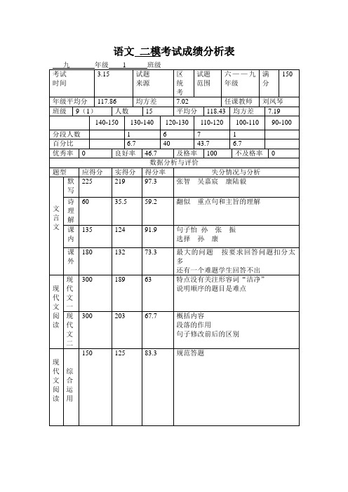 语文二模考试成绩分析表