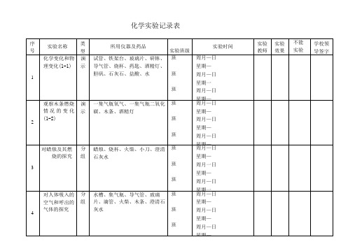 初中化学实验记录表