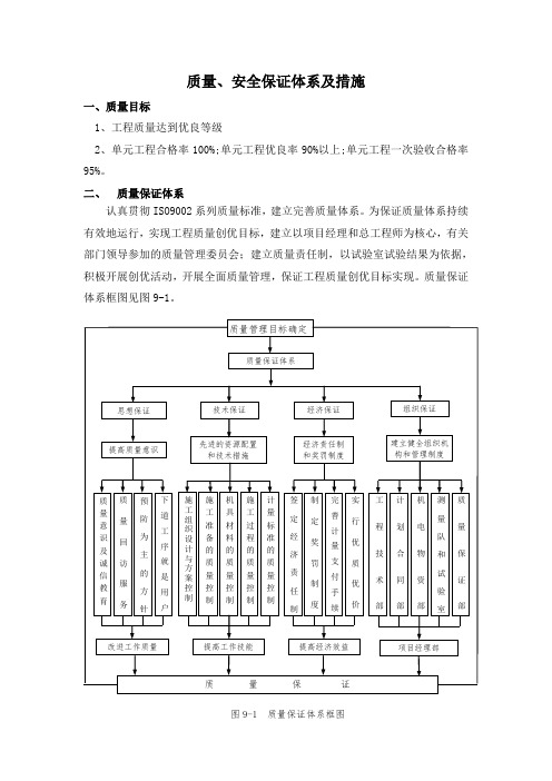 质量认证-质量、安全保证体系及措施 精品