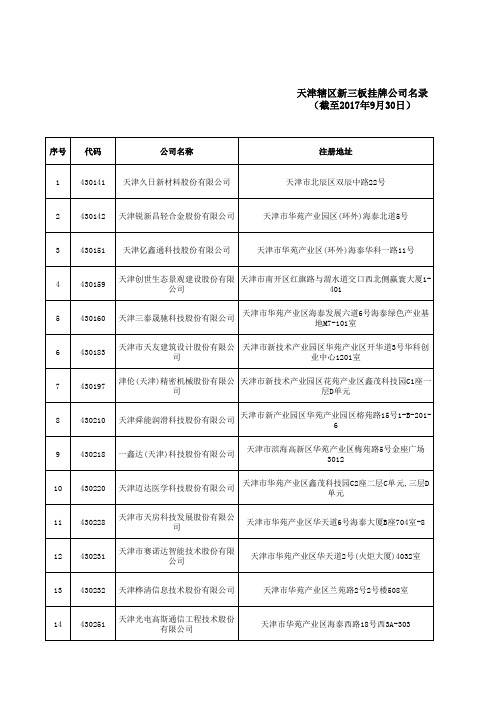 天津辖区新三板挂牌公司名录(截至2017年9月30日)