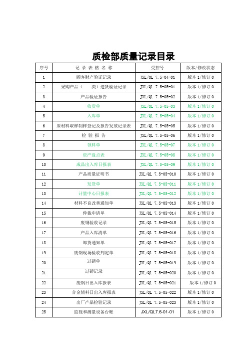 质检部质量记录汇总(质量记录各种表格).doc