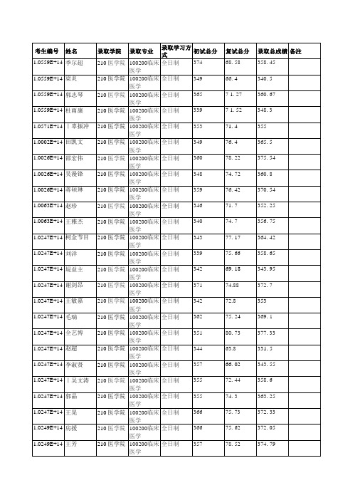 华南理工大学210医学院2019年硕士研究生拟录取名单公示