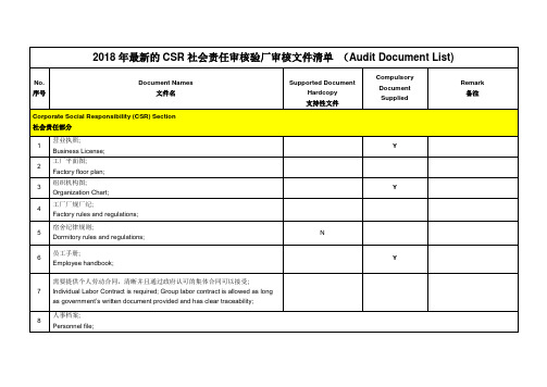 2018年最新的CSR社会责任审核验厂审核文件清单 (Audit Document List)