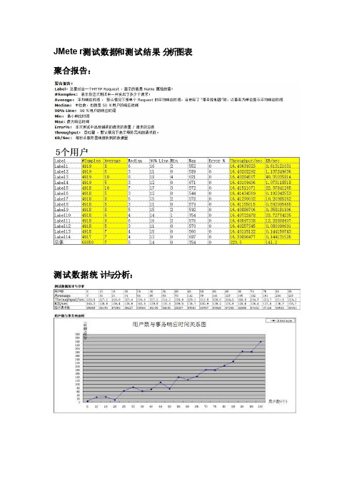 JMeter测试数据和测试结果分析图表