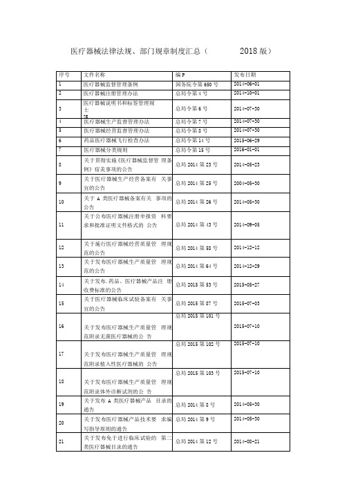 2018医疗器械法律法规目录(最全)