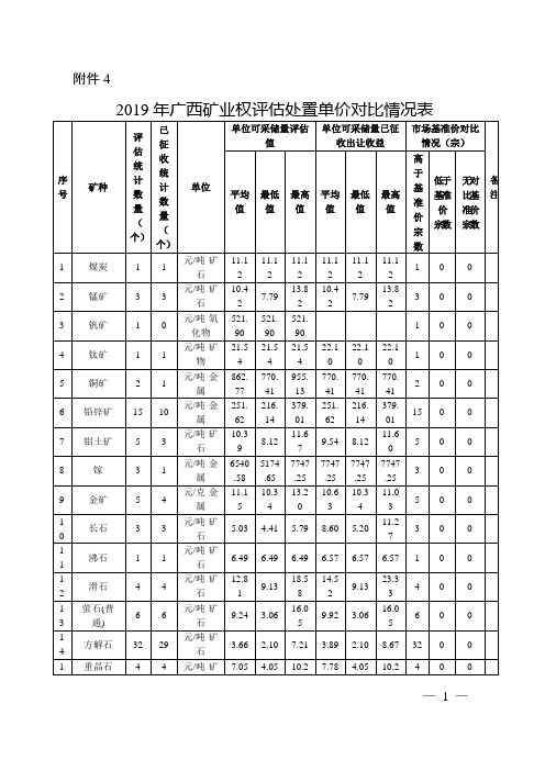 2019年广西矿业权评估处置单价对比情况表