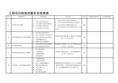 工程项目检查质量安全检查表【模板范本】