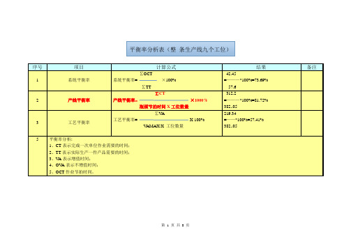 平衡率分析表