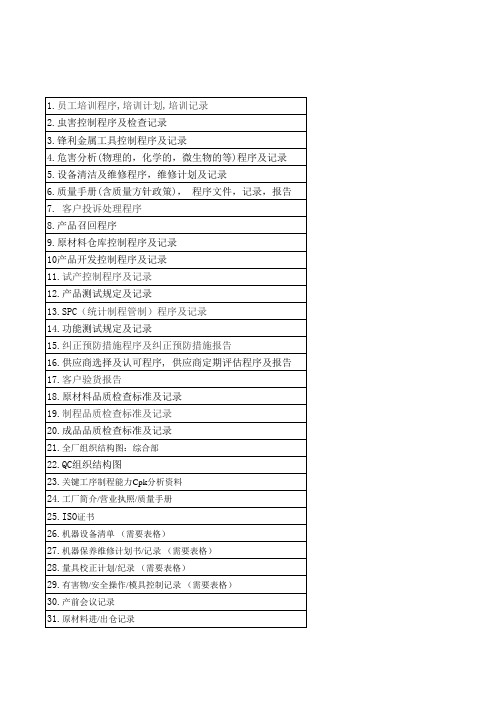 FCCA质量验厂清单