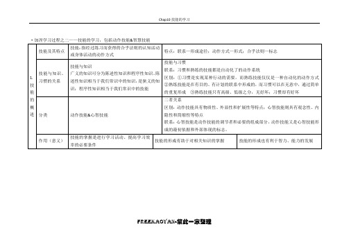 chap10技能的学习