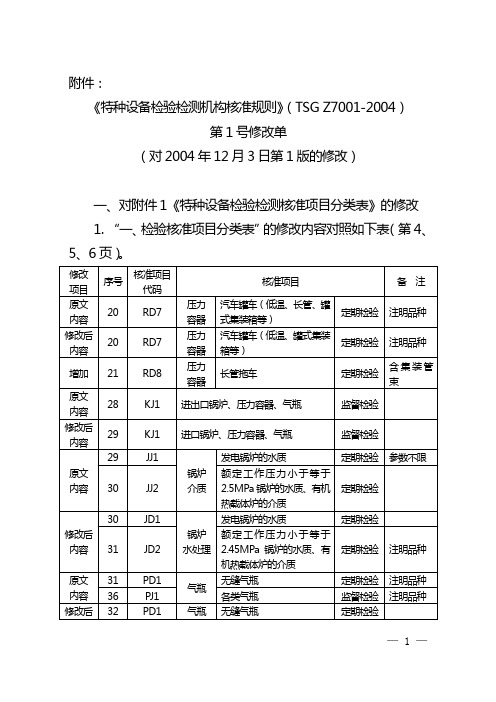 TSG Z7001-2004特种设备检验检测机构核准规则  第1号修改单