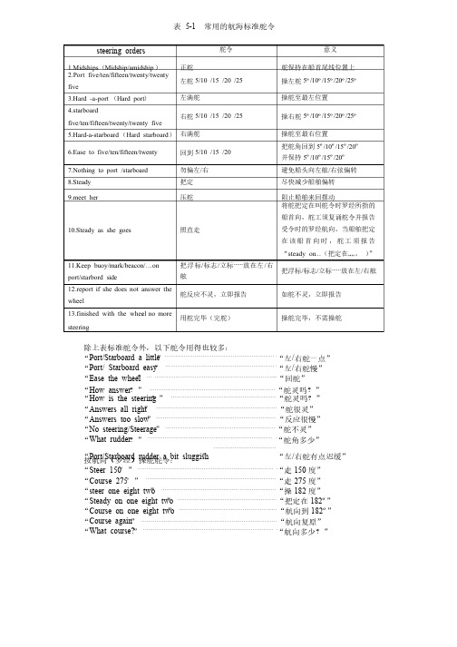 常用航海标准舵令