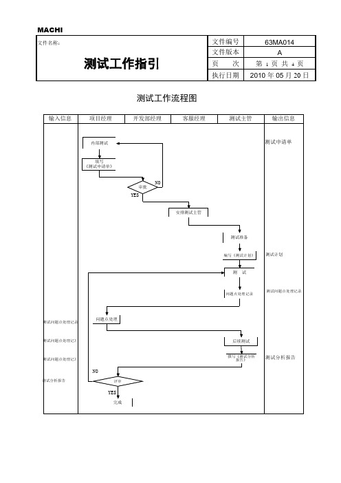 XX软件公司测试工作指引