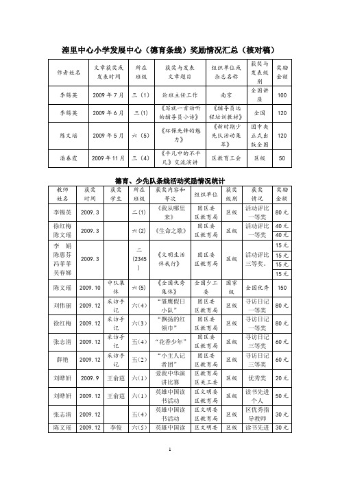 湟里中心小学发展中心德育条线奖励情况汇总核对稿