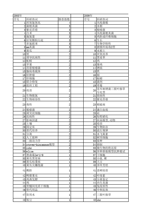 【国家自然科学基金】_接种试验_基金支持热词逐年推荐_【万方软件创新助手】_20140801