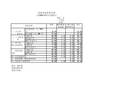 广州电价标准