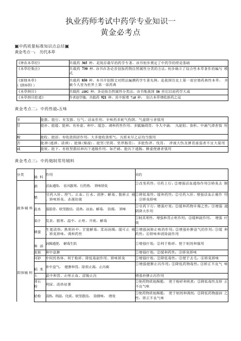 执业药师考试中药学专业知识一黄金必考点