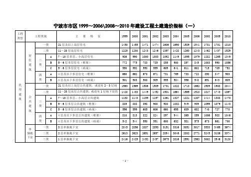 1999-2010宁波建设工程土建造价指标