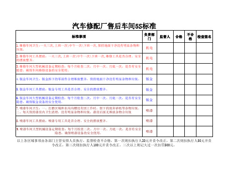 车间5S标准11