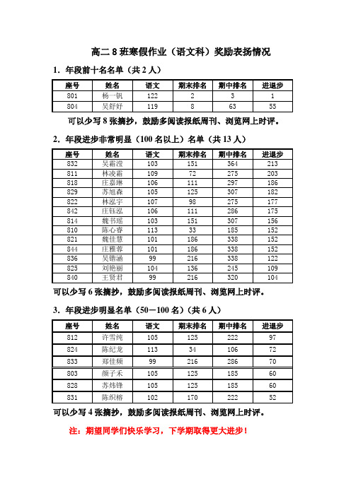 高二8班寒假作业(语文科)奖励表扬情况