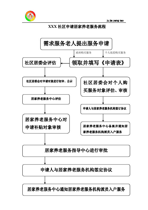 (完整word版)XXX社区申请居家养老服务流程