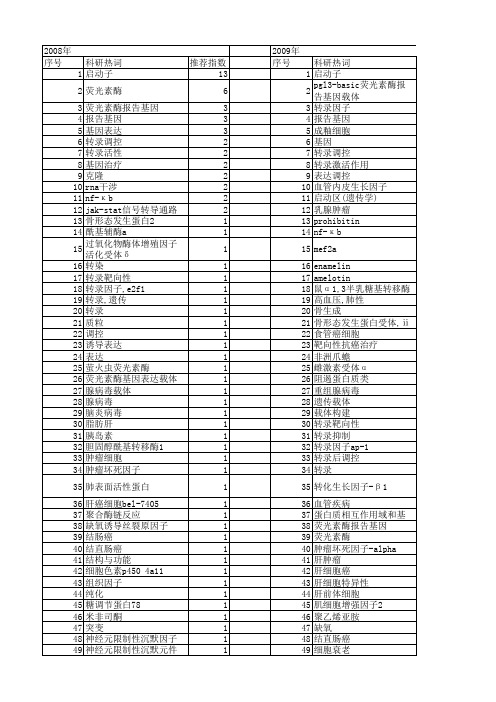 【国家自然科学基金】_荧光素酶报告载体_基金支持热词逐年推荐_【万方软件创新助手】_20140802