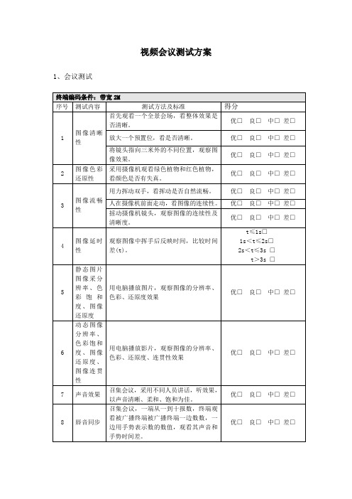 视频会议测试方案