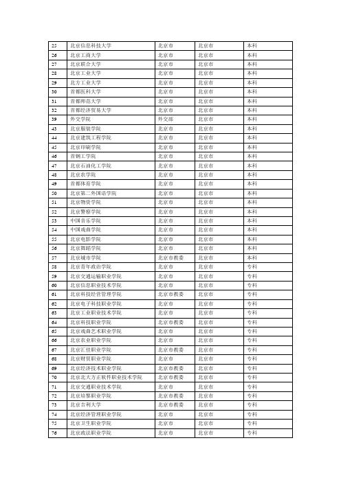 北京54所市属高校名单