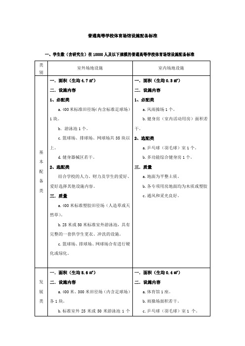 普通高校体育场馆配备标准