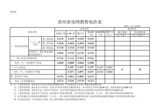 贵州省电网销售电价表