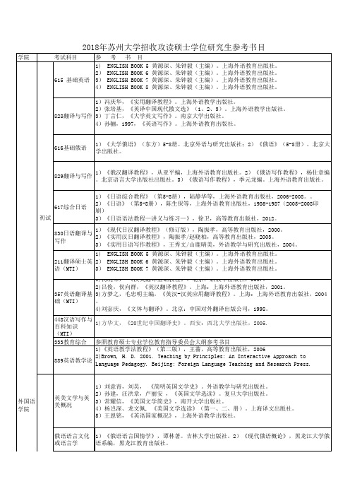 苏州大学-2018年硕士研究生招生专业参考书目-010外语学院