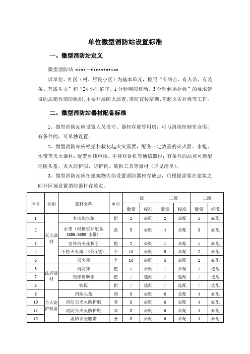 单位微型消防站设置标准