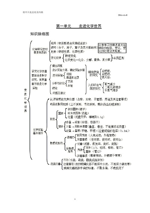 初中化学各单元知识框架图